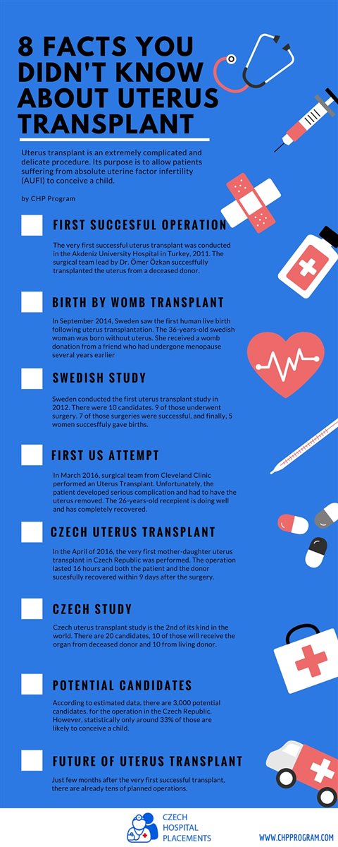Infrographic - Uterus Transplant